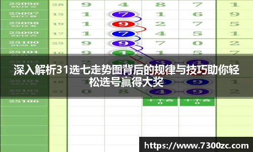 深入解析31选七走势图背后的规律与技巧助你轻松选号赢得大奖
