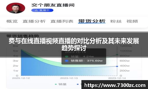 费与在线直播视频直播的对比分析及其未来发展趋势探讨